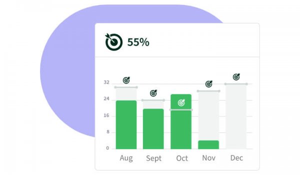 Sales CRM reports and insights