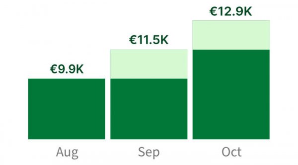 Sales CRM reports and insights