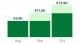 Sales CRM reports and insights